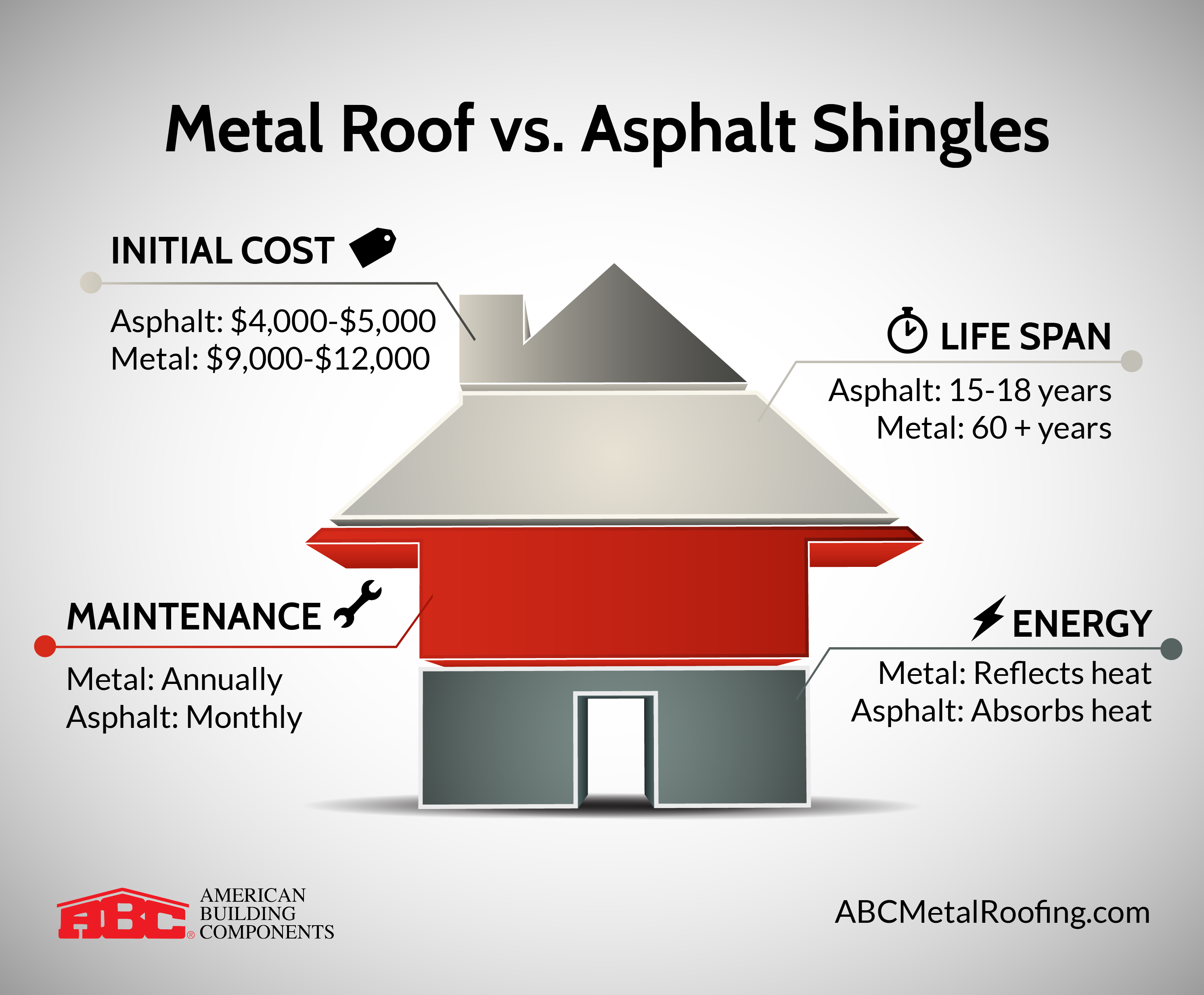  Metal Roof vs Asphalt Shingles Infographic