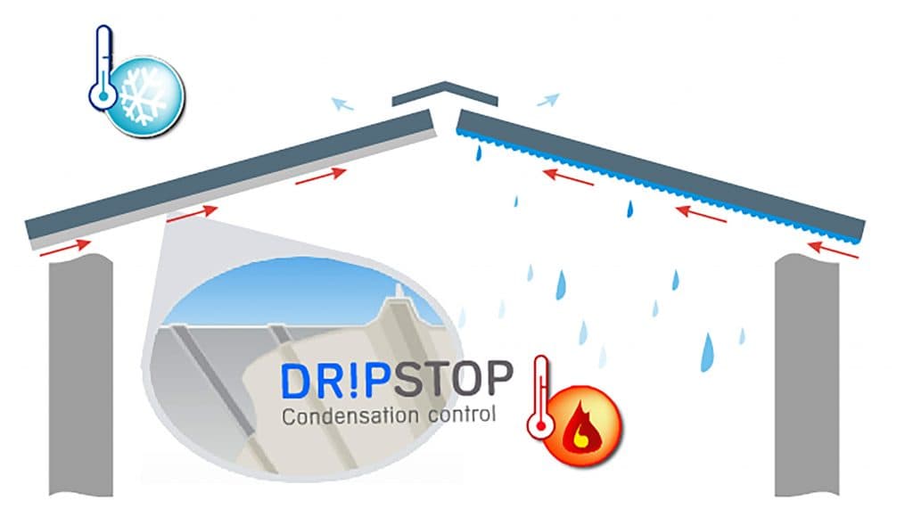 ABC Drip Stop for metal panel condensation